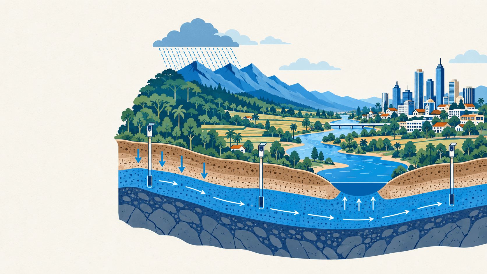 Watershed, river, and city downstream